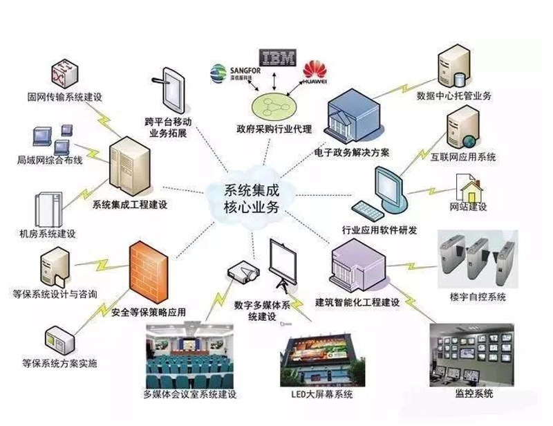 技术咨询服务涵盖了哪些内容?让我们通过一个具体案例来深入解析。