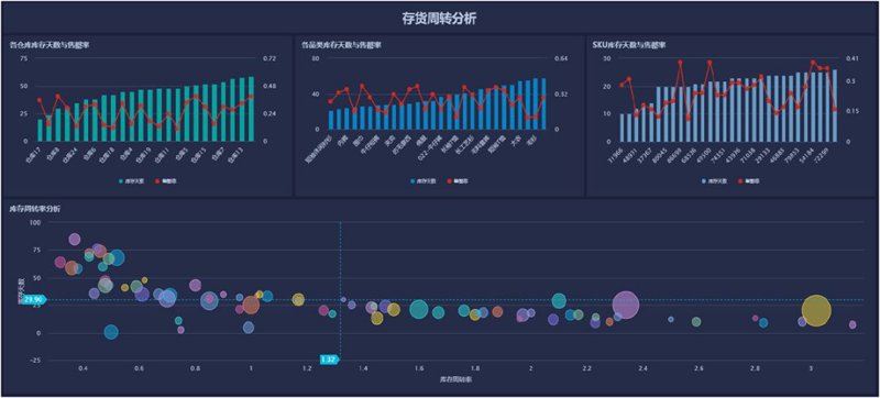 数据分析AI工具:挖掘企业潜力的新钥匙