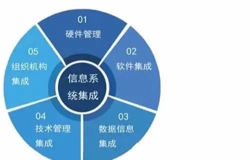 在当今数字化时代,越来越多的企业开始考虑软件定制解决方案。但面对“定制软件费用”的疑问时,许多企业主却一头雾水。今天我们就从优劣势两个维度出发,深入探讨一下软件定制费用的问题。