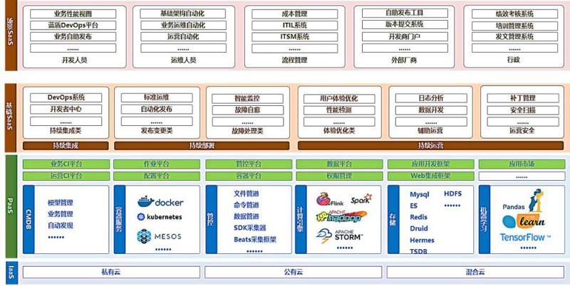 在当今数字化时代,数据分析已成为企业决策不可或缺的一部分。AI工具作为提升分析效率与准确性的关键手段,正逐步改变传统数据分析的方式。本文将通过对比两种主流的数据分析AI工具——Python和R语言,帮助读者理解它们各自的特点及其适用场景。